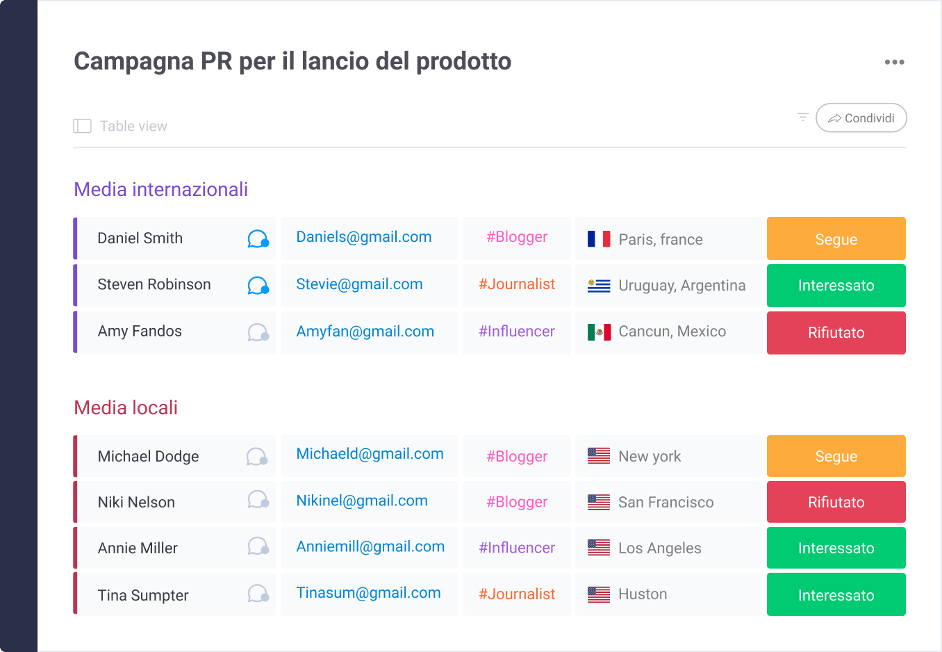 Manage PR with monday.com's Creative Project Management Software